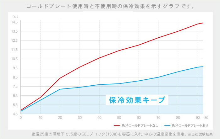 ジェルクール　急冷コールドプレート　ホワイト　/　GEL-COOL