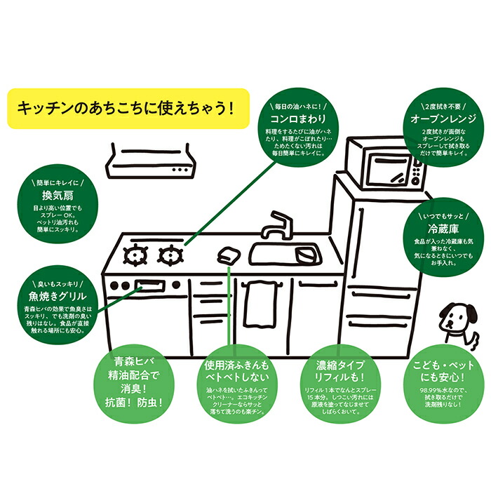 グリーンモーション　エコキッチンクリーナー　スプレー付　200ml　/　GREEN　MOTION