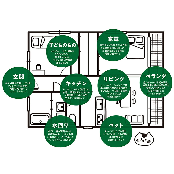 グリーンモーション　エコマルチクリーナー　スプレー付　200ml　/　GREEN　MOTION