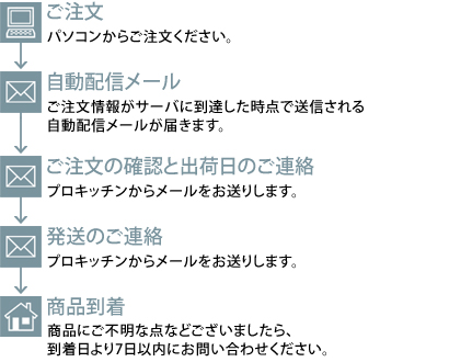 お届けまでの流れ